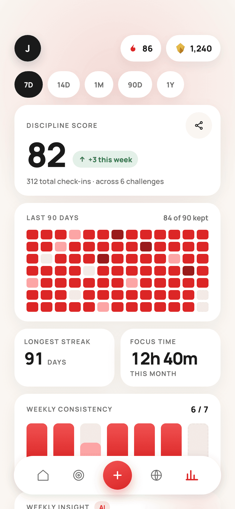 Stats — discipline score, the 90-day map and the weekly AI insight